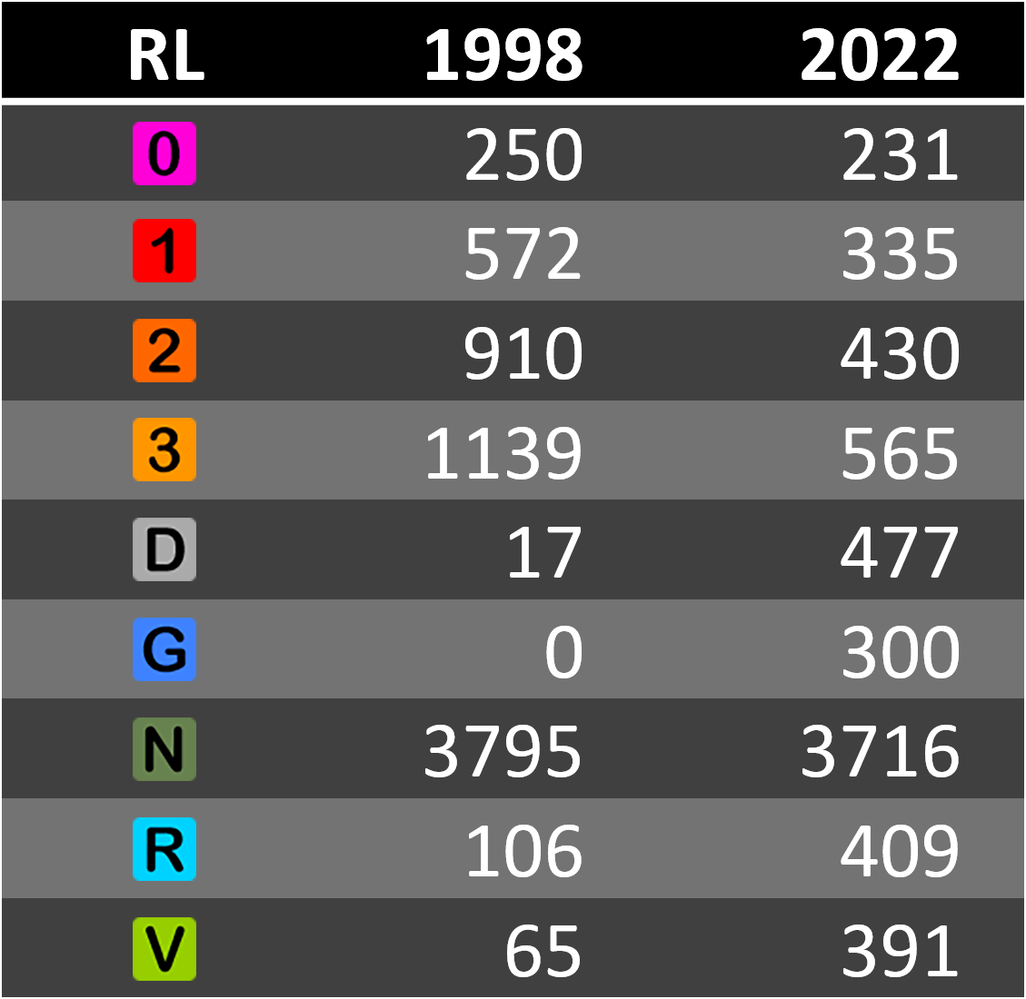 Rote-Liste-Update
